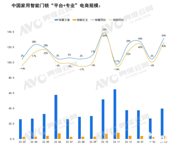 数据起原:奥维云网