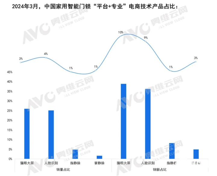 数据起原:奥维云网