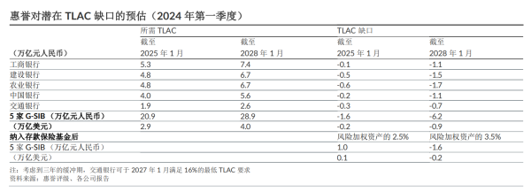 shibo体育游戏app平台不议论存保基金计入TLAC比率-世博官方网站(官方)手机APP下载IOS/安卓/网页通用版入口